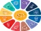 Logħba Quiz: General knowledge Trivia onlajn